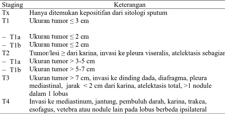 Tabel 2.2. Staging Sistem TNM Kanker Paru (Jurnal Respirologi Indonesia, 2010) 