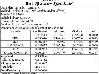 Tabel 4.4 Hasil Uji Chow  