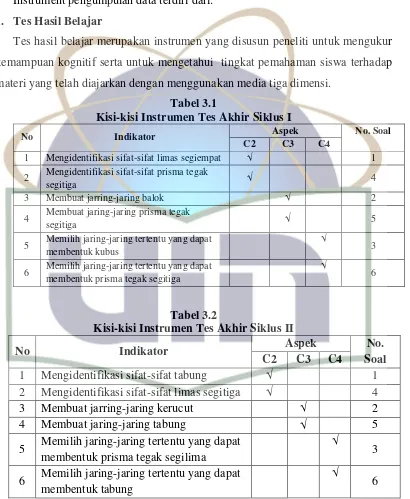 Tabel 3.1 Kisi-kisi Instrumen Tes Akhir Siklus I 