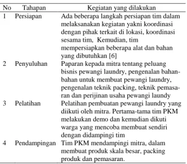Tabel 1. Rincian kegiatan PKM 
