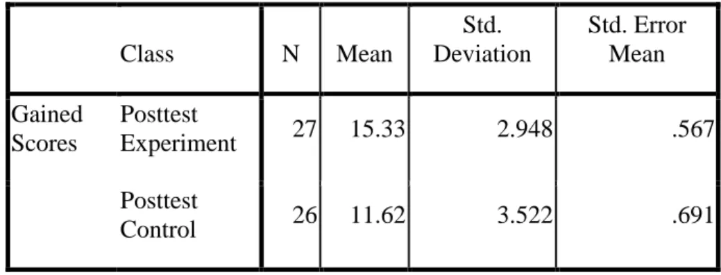 Table 1. Posttest Results of the Experimental Group and Control  Group Statistics 