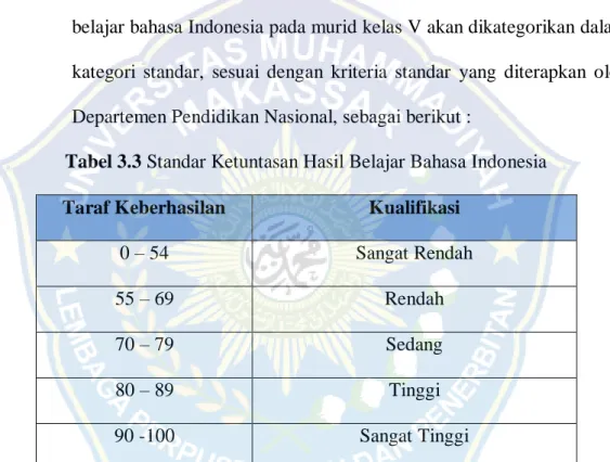 Tabel 3.3 Standar Ketuntasan Hasil Belajar Bahasa Indonesia  Taraf Keberhasilan  Kualifikasi 