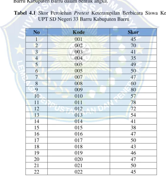 Tabel  4.1  Skor  Perolehan  Pretest  Keterampilan  Berbicara  Siswa  Kelas   UPT SD Negeri 33 Barru Kabupaten Barru 