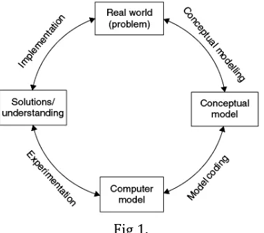 Fig 1.  activities and operational parameters of the Key Stages and Process of Simulation [8] real environment to simulate, construct 