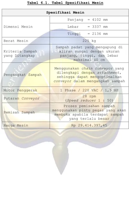 Tabel 6.1. Tabel Spesifikasi Mesin 