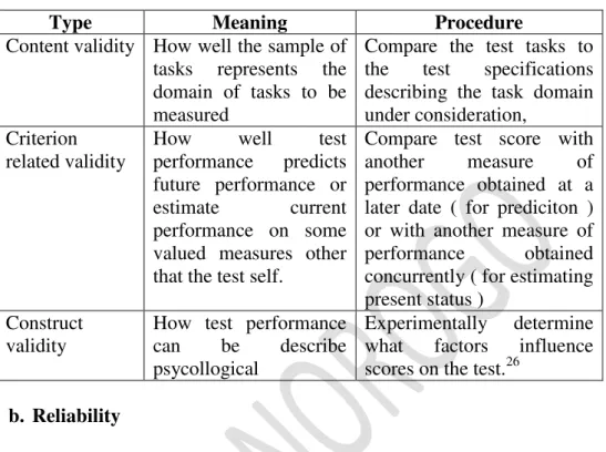 Table 2.1  Kinds of Validity 