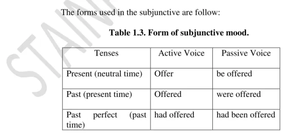Table 1.3. Form of subjunctive mood. 