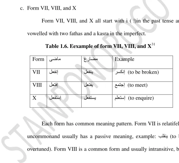 Table 1.6. Eexample of form VII, VIII, and X 31
