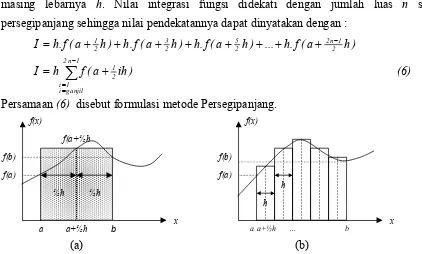 Gambar 2. Metode Persegipanjang : (a) bersegmen tunggal dan (b) bersegmen banyak  