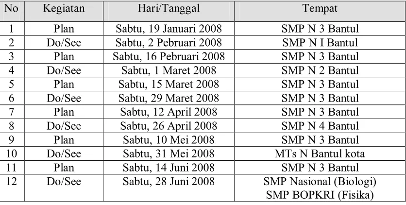 Tabel 5. Jadwal Lesson Study Home Base I periode Januari-Juni 2008 