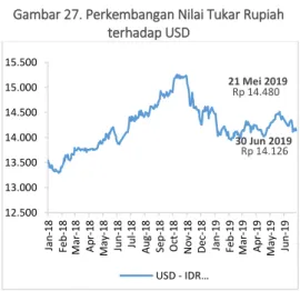 Tabel 23. Suku Bunga Operasi Moneter BI 7 Day  Reverse Repo Rate Triwulan II, Tahun 2019 