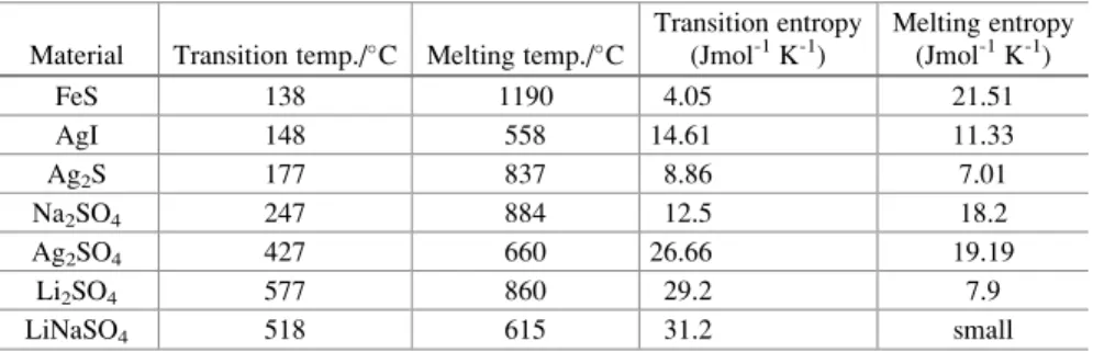 binary-phase-diagrams-phase-diagrams-energy-storage