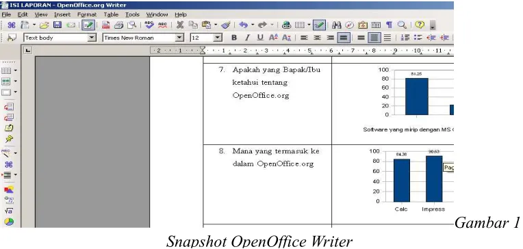 Gambar 1 Snapshot OpenOffice Writer