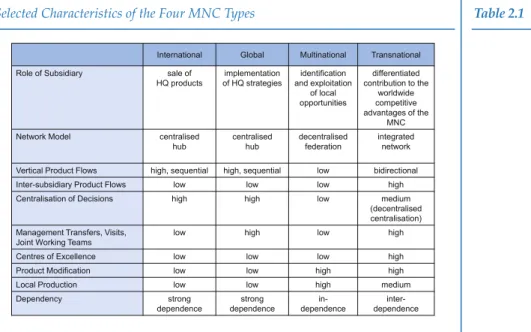 Table 2.1 summarises and compares a number of different characteristics for  the four MNC types