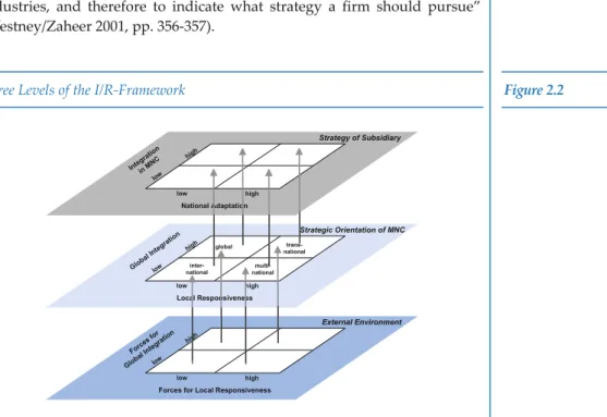 Figure 2.2 shows an extended model for a more detailed analysis of integra- integra-tion and responsiveness, consisting of three levels: 