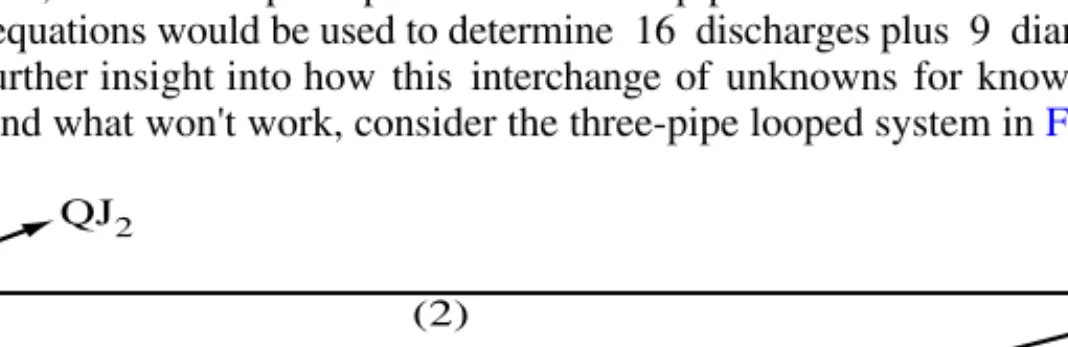 Figure 5.7  The three-pipe looped system.
