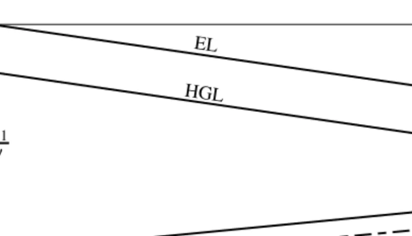 Figure 2.1 portrays the relation of the individual head terms to the  EL  and  HGL and the head that is lost between sections  1  and  2.