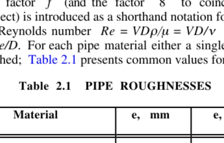 Table 2.1  PIPE ROUGHNESSES            Material   e,  mm    e, in