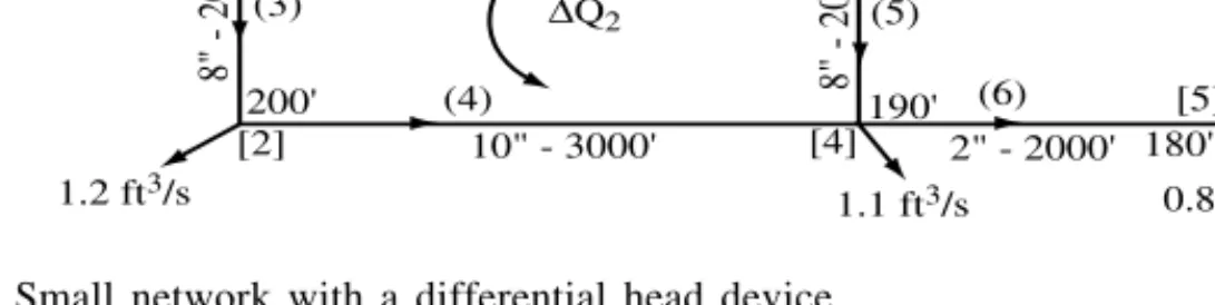 Figure  5.18  Small network with a differential head device.