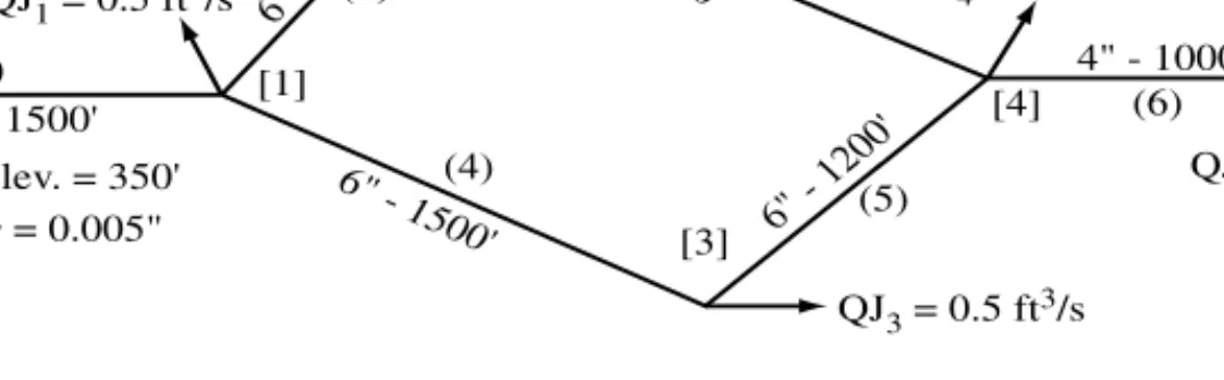 Figure  5.24  A small network to study with  NETWEQS1.