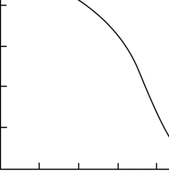 Figure 2.3  Local loss coefficient for a sudden contraction as a function of diameter ratio.