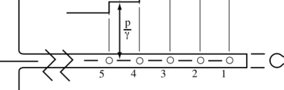 Figure 3.1  A small manifold, no pipe friction or junction losses.