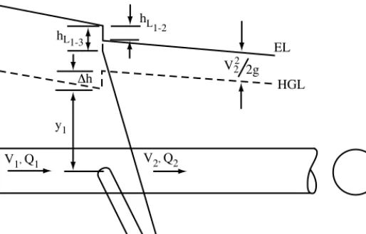 Figure 3.3  Diagram of a barrel-lateral junction with local notation.