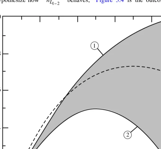Figure 3.4  The expected range of pressure rise coefficients as a function of  Q 3 /Q 1 .