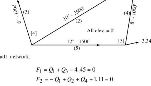 Figure 4.2  Small network.
