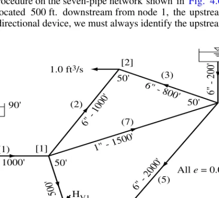 Figure 4.6  A seven-pipe network.