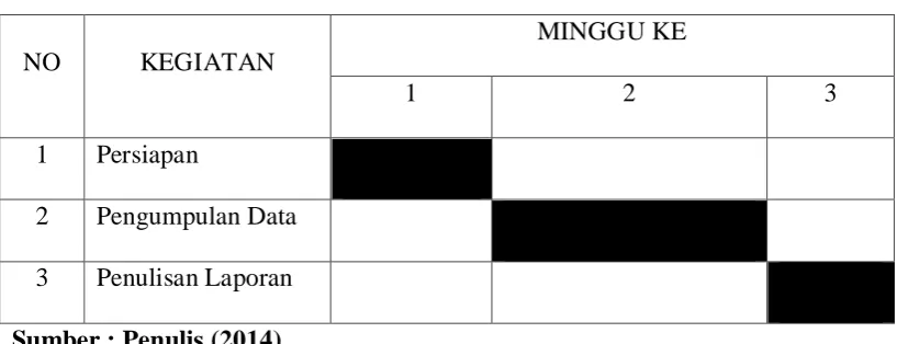 Tabel 1.1 