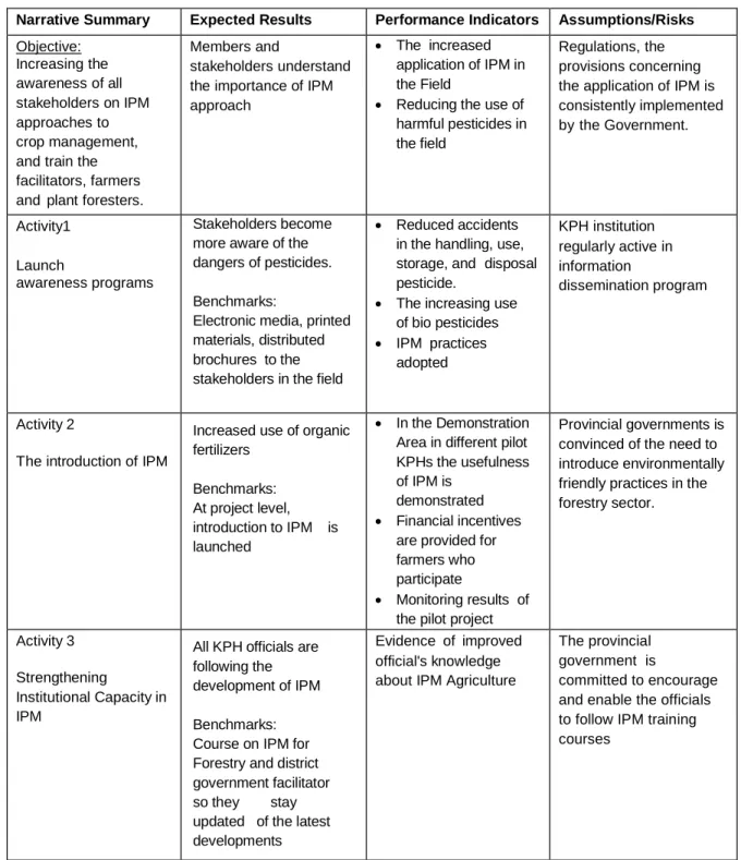 Table of Framework for Integrated Pest Management 