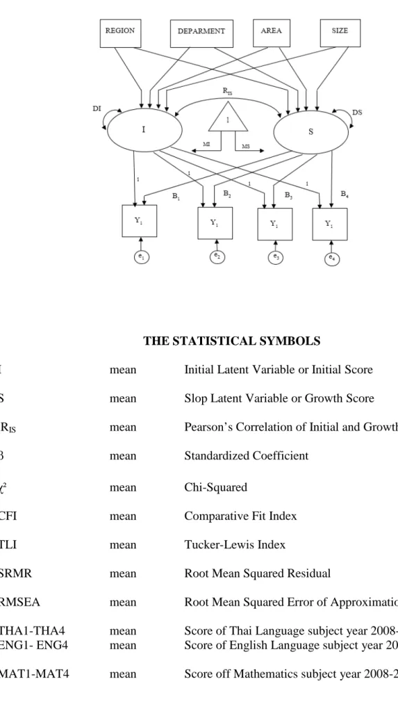FIGURE 1: CONCEPTUAL FRAMWORK 