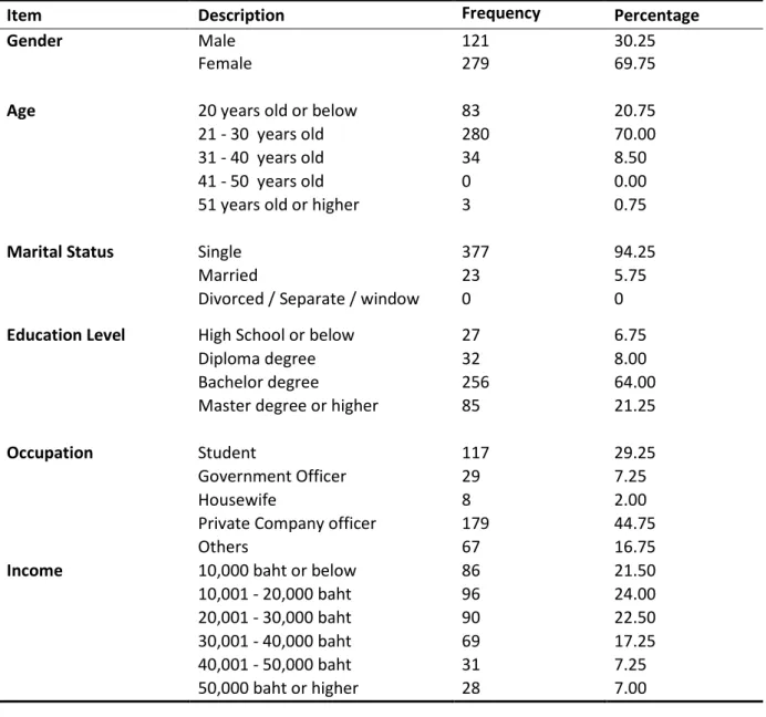 TABLE 1: DESCRIPTIONS OF RESPONDENTS 
