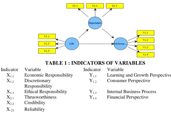 FIGURE 1: THE CONCEPTUAL FRAMEWORK  