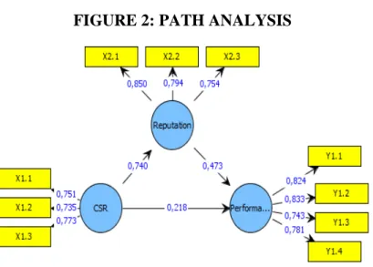 FIGURE 2: PATH ANALYSIS  