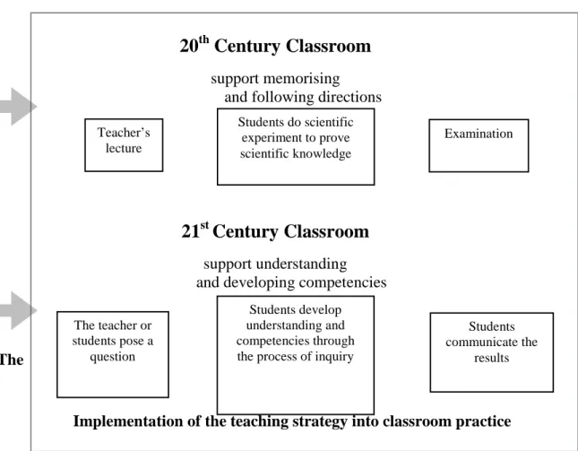 FIGURE 4 COMPARING 20 TH  CENTURY TEACHING AND 21 ST  CENTURY  TEACHING.  