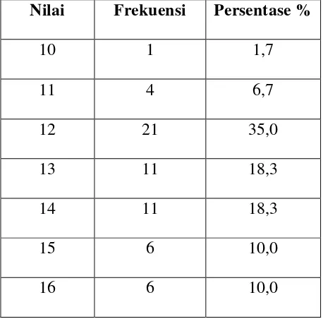 Tabel 09: Statistik Persepsi Kepala Sekolah Dan Guru Sekolah Dasar Indikator 