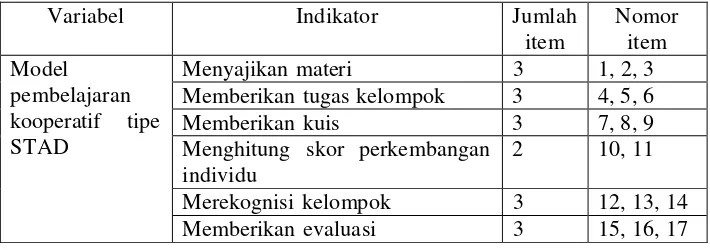 Tabel 2. Kisi-kisi Instrumen Aktivitas Guru 