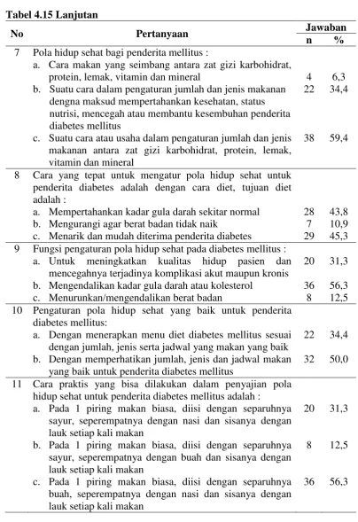 Tabel 4.15 Lanjutan 