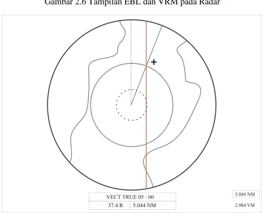 Gambar 2.6 Tampilan EBL dan VRM pada Radar 