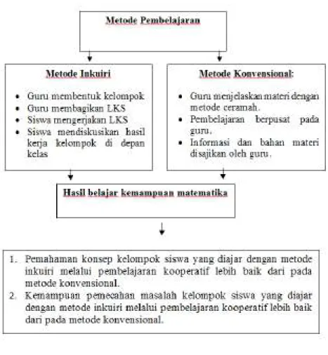 Gambar 1: Kerangka konseptual