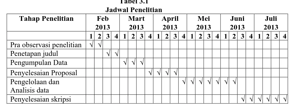 Tabel 3.1 Jadwal Penelitian 