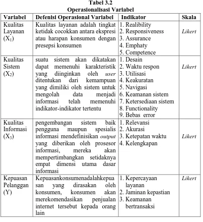 Tabel 3.2 Operasionalisasi Variabel 