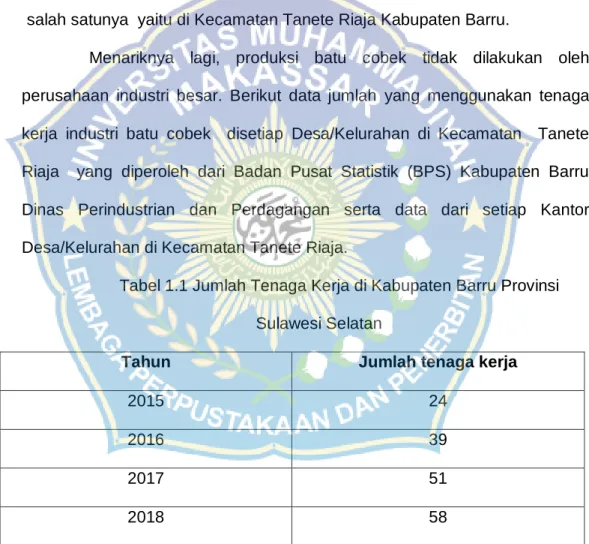 Tabel 1.1 Jumlah Tenaga Kerja di Kabupaten Barru Provinsi  Sulawesi Selatan 