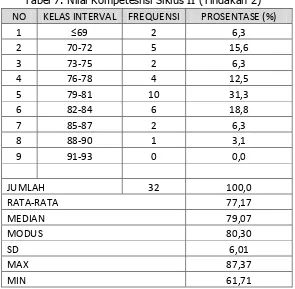 Tabel 7. Nilai Kompetesnsi Siklus II (Tindakan 2) 