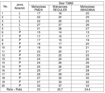 Tabel 1. Data sampel mahasiswa 