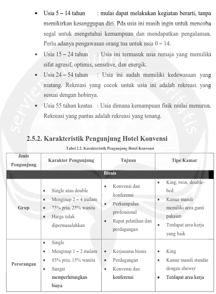 Tabel 2.2. Karakteristik Pengunjung Hotel Konvensi 