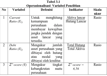 Tabel 3.1 Operasionalisasi  Variabel Penelitian
