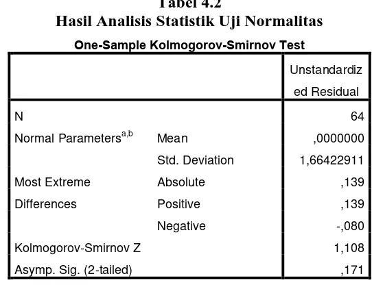 Tabel 4.2 Hasil Analisis Statistik Uji Normalitas 